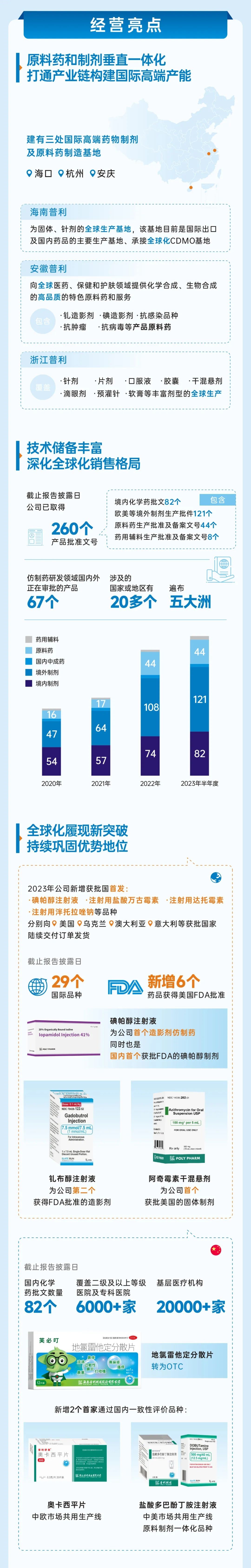 普利制药2023年半年报